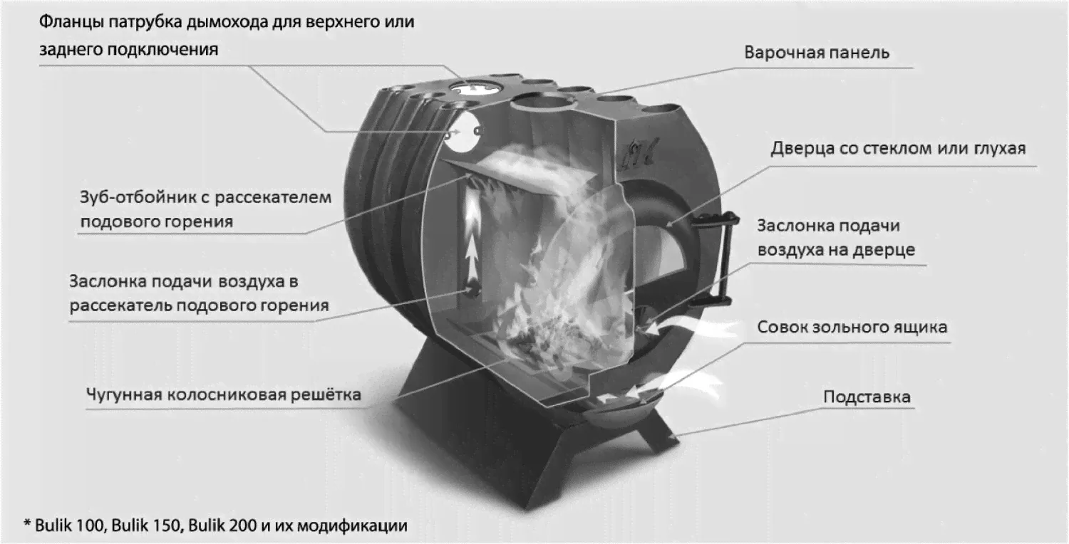 Отопительная печь Березка BuliK 150 Стекло с экранами-1