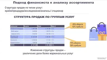 Матрица услуг в медицинском бизнесе
